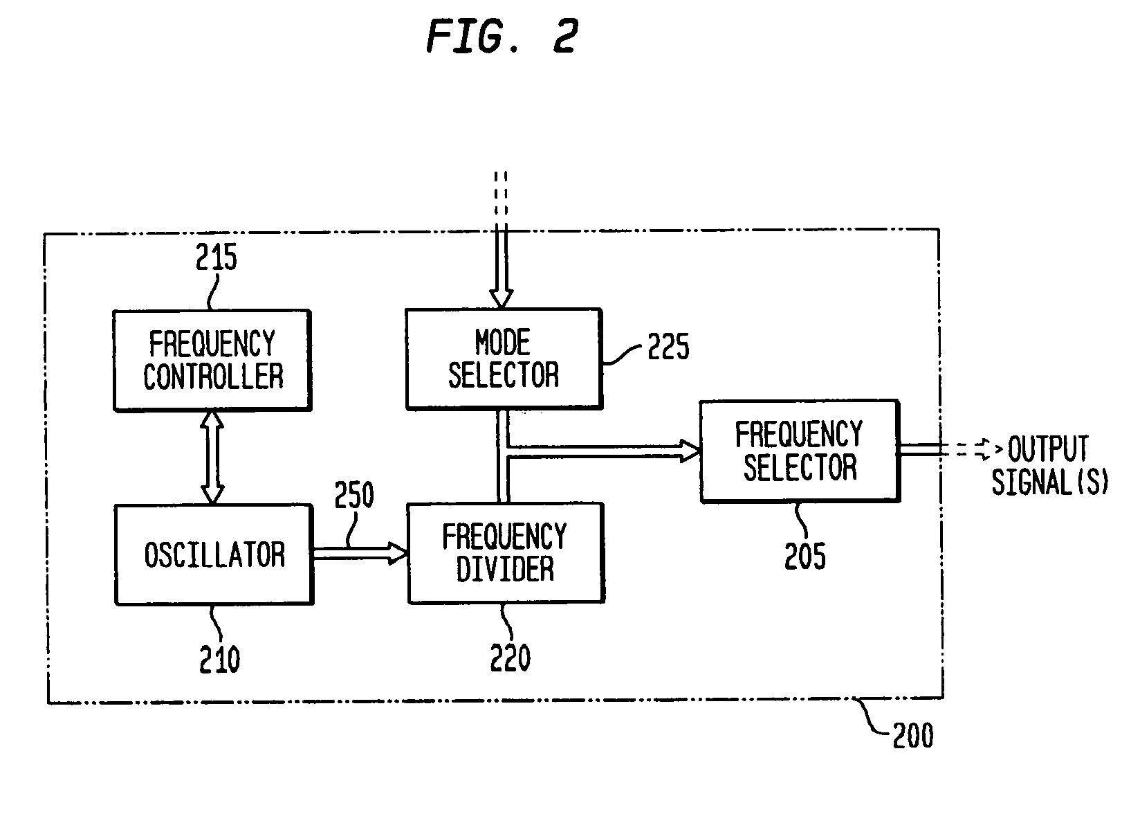 Low-latency start-up for a monolithic clock generator and timing/frequency reference