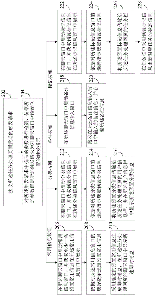 Information interaction method and device