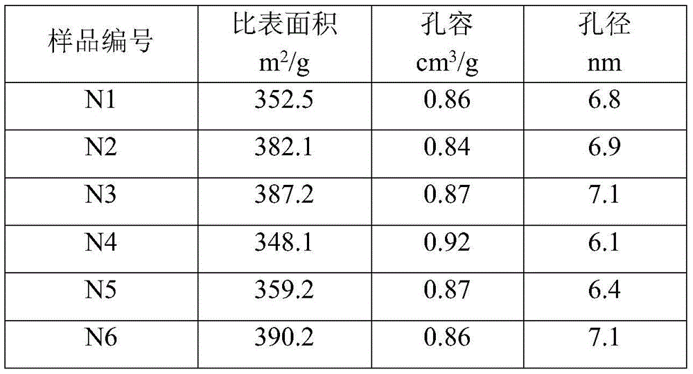 Nickel-containing pseudoboehmite and carrier prepared from nickel-containing pseudoboehmite