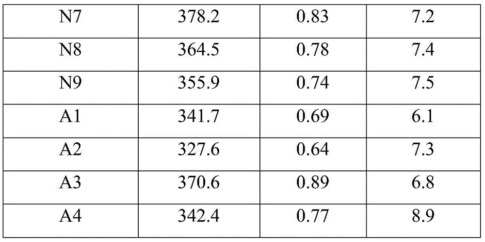 Nickel-containing pseudoboehmite and carrier prepared from nickel-containing pseudoboehmite