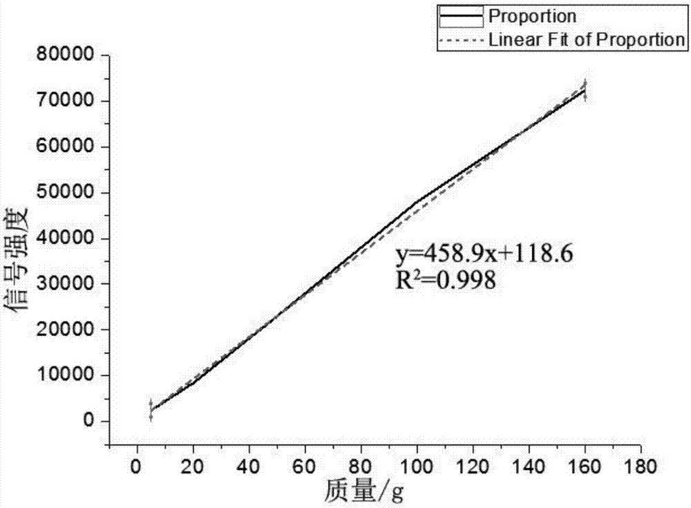 Analysis method for low field nuclear magnetic resonance nondestructive detection of Daqu moisture content