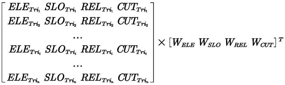 Identification point location selection method considering topographic features