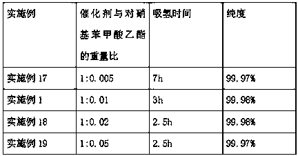 Process for preparing benzocaine through solvent-free hydrogenation