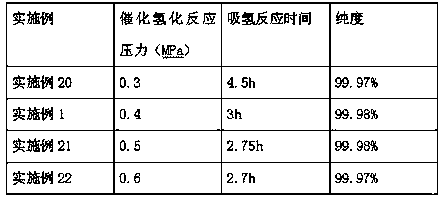 Process for preparing benzocaine through solvent-free hydrogenation