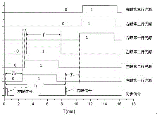 Reverse-view-free multi-view-point naked eye stereo display system and control method thereof