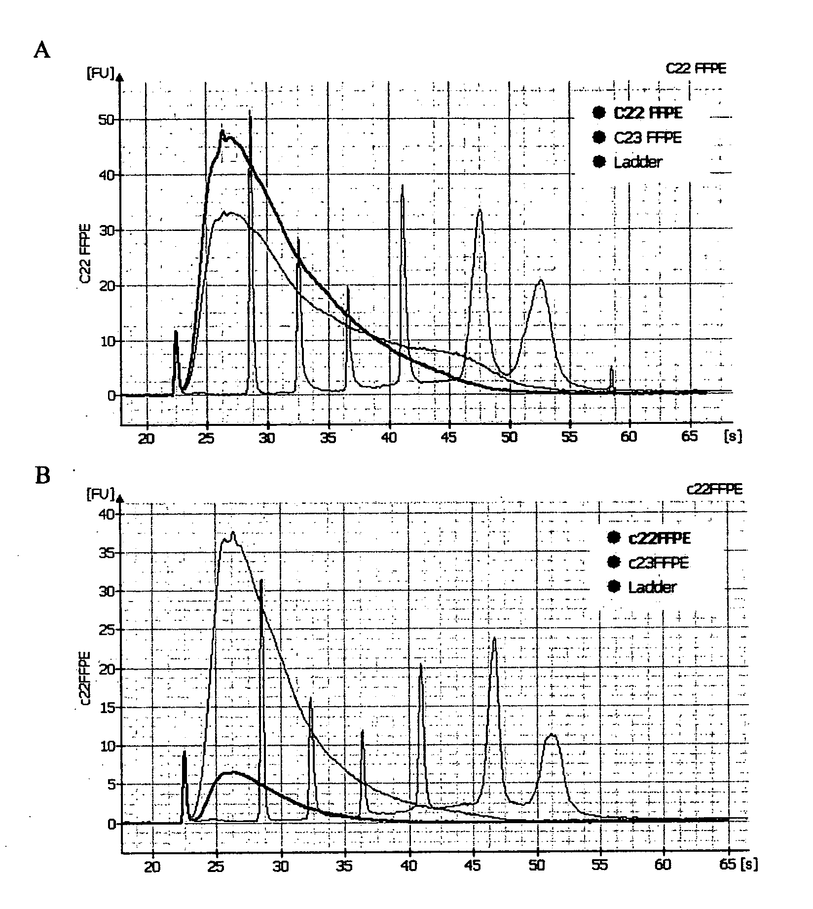 Methods for diagnosing pancreatic cancer