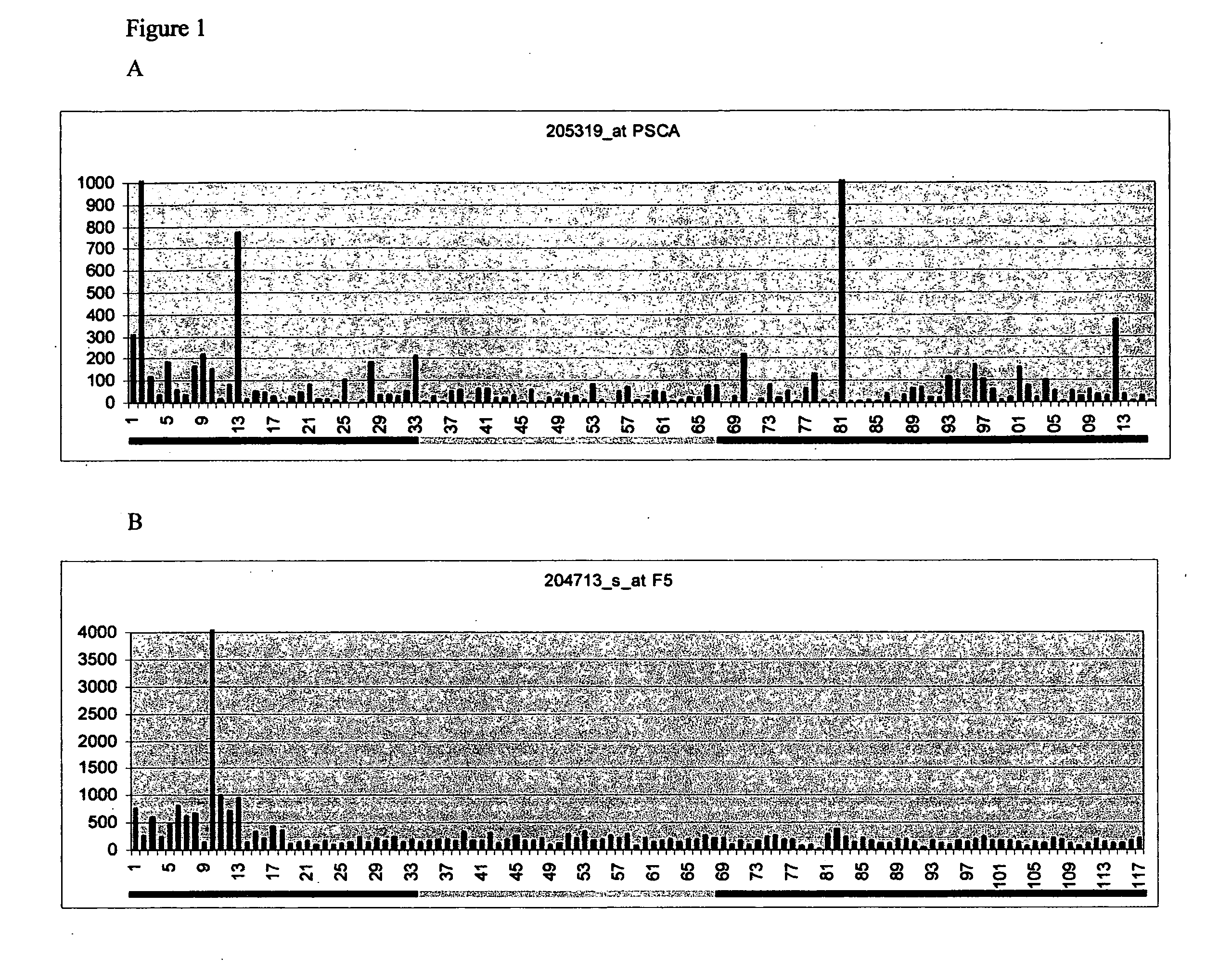 Methods for diagnosing pancreatic cancer