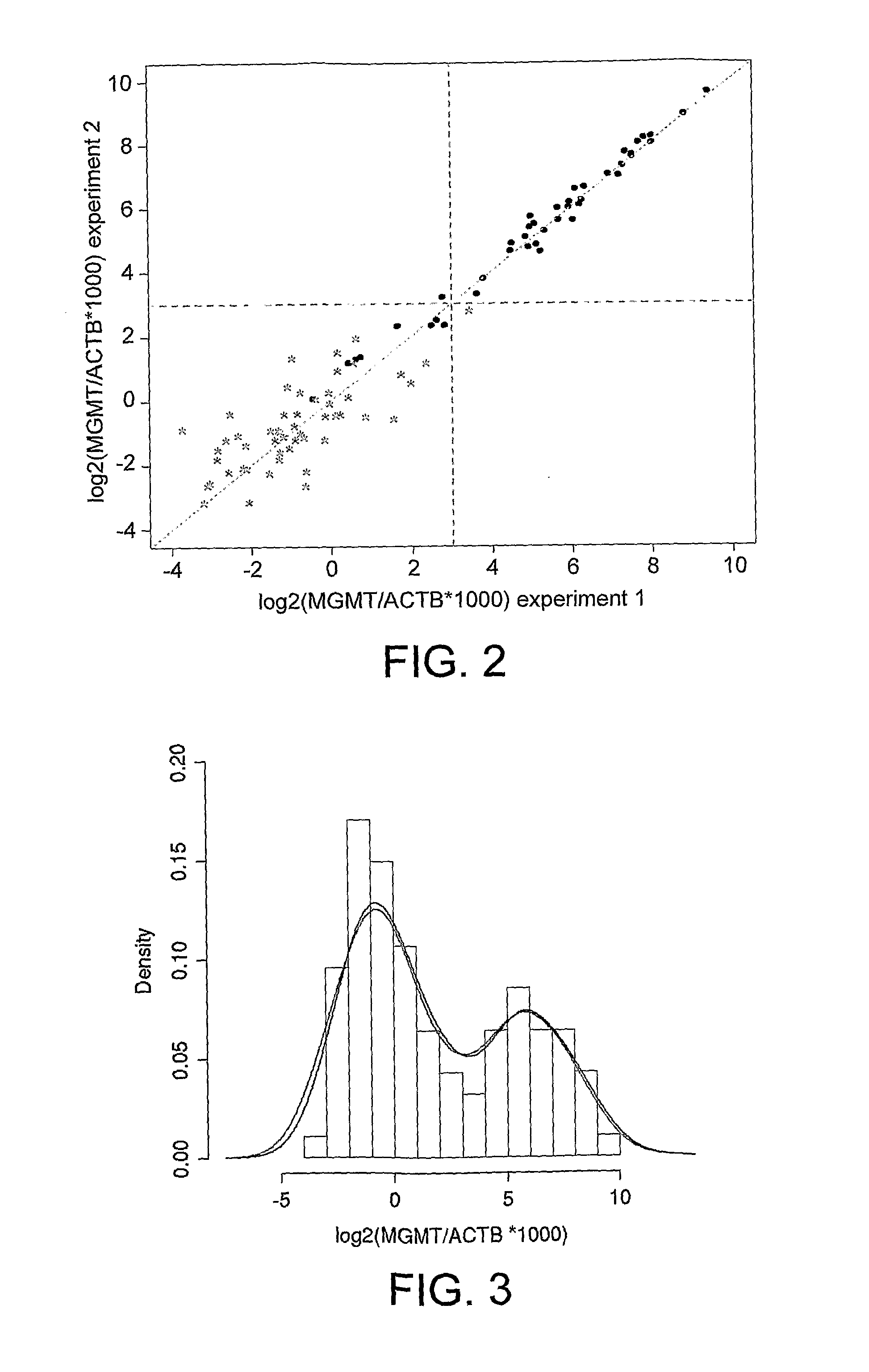 Methylation detection