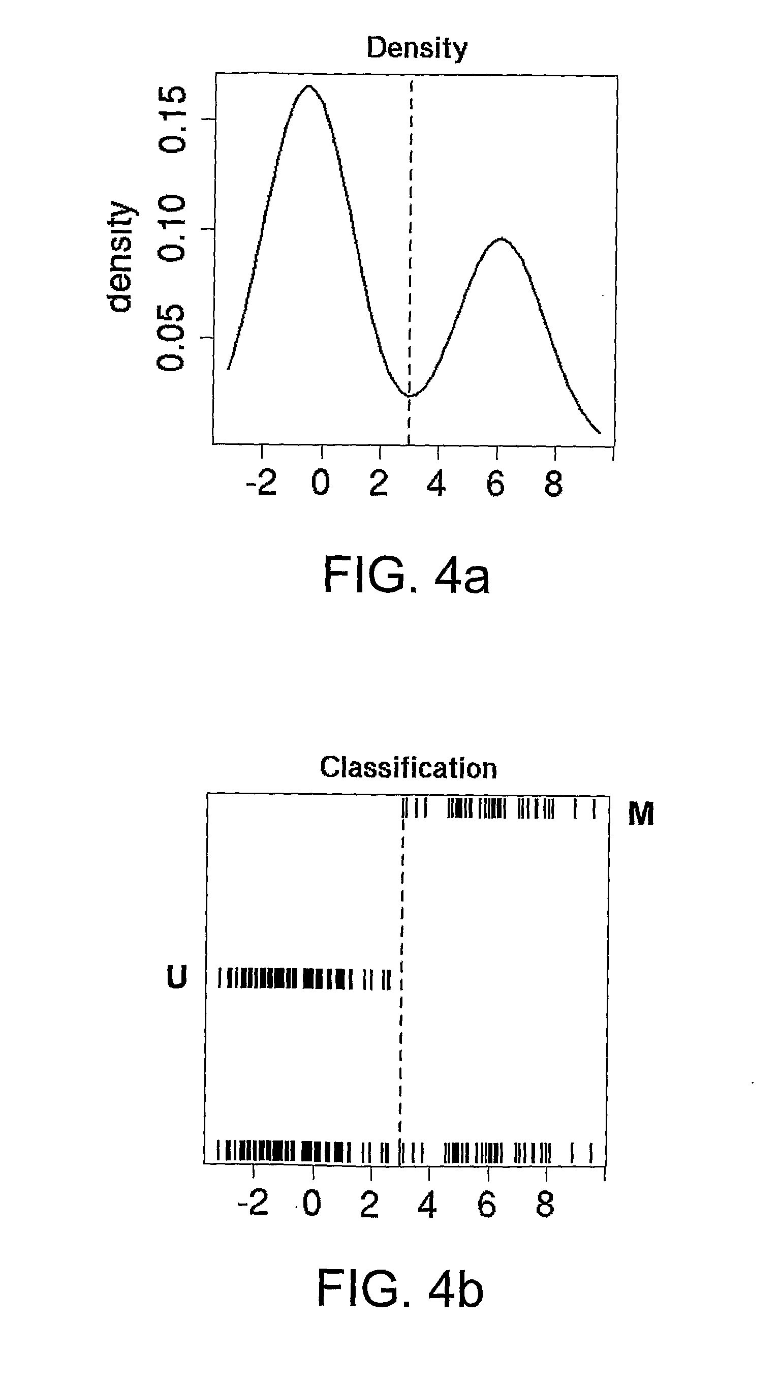 Methylation detection