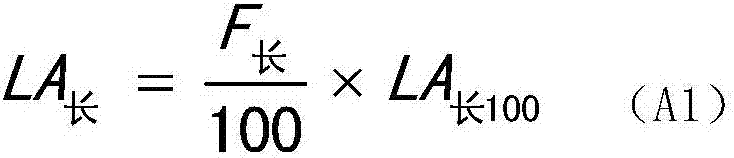 Scale computing method of square combined transport facility in front of integrated passenger transport junction station