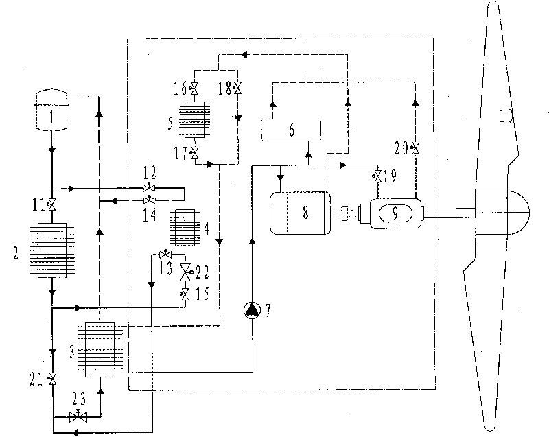 Energy-saving engine room heat regulation system of high-power wind driven generator