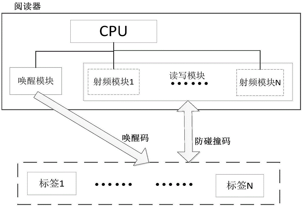 Active RFID reader anti-collision method and system based on multi-radio frequency module