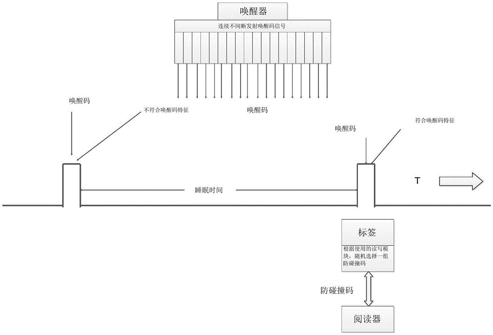 Active RFID reader anti-collision method and system based on multi-radio frequency module