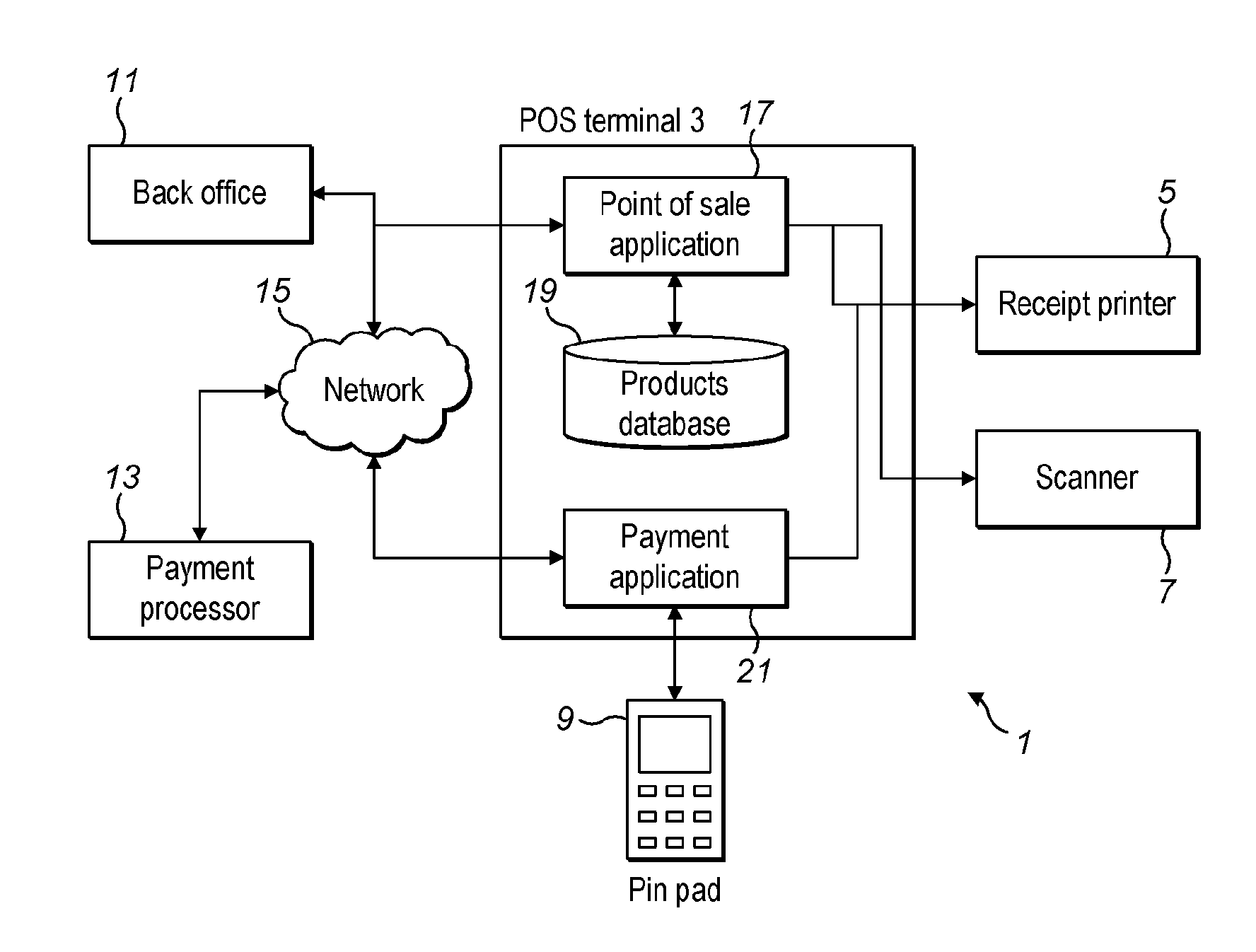 Improved performance in interaction systems