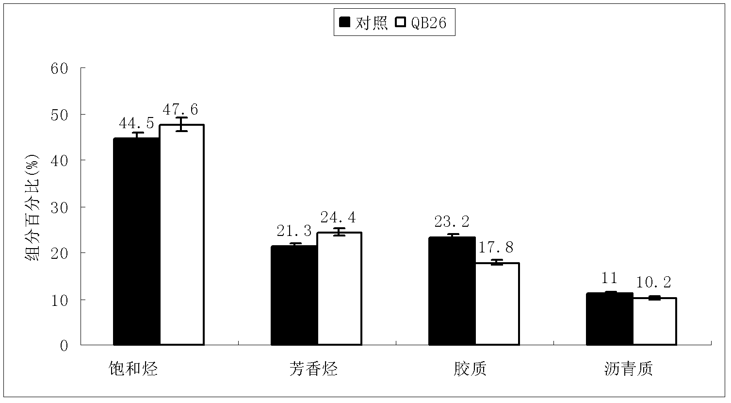 Thermophilic and colloid degrading Bacillus licheniformis sp. QB26 and its application