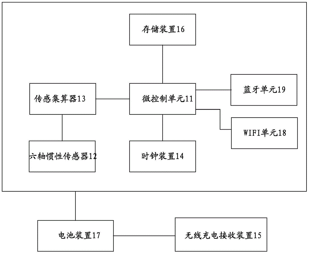 Intelligent ball and system thereof