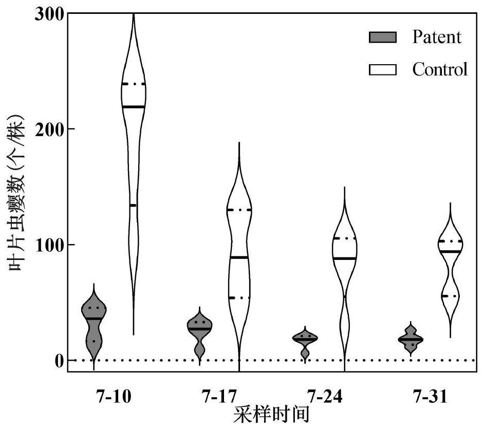 Production method of Chinese wolfberry fruits without pesticide residues