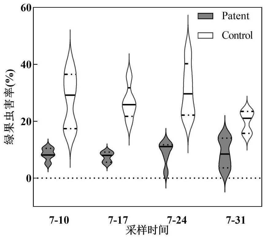 Production method of Chinese wolfberry fruits without pesticide residues