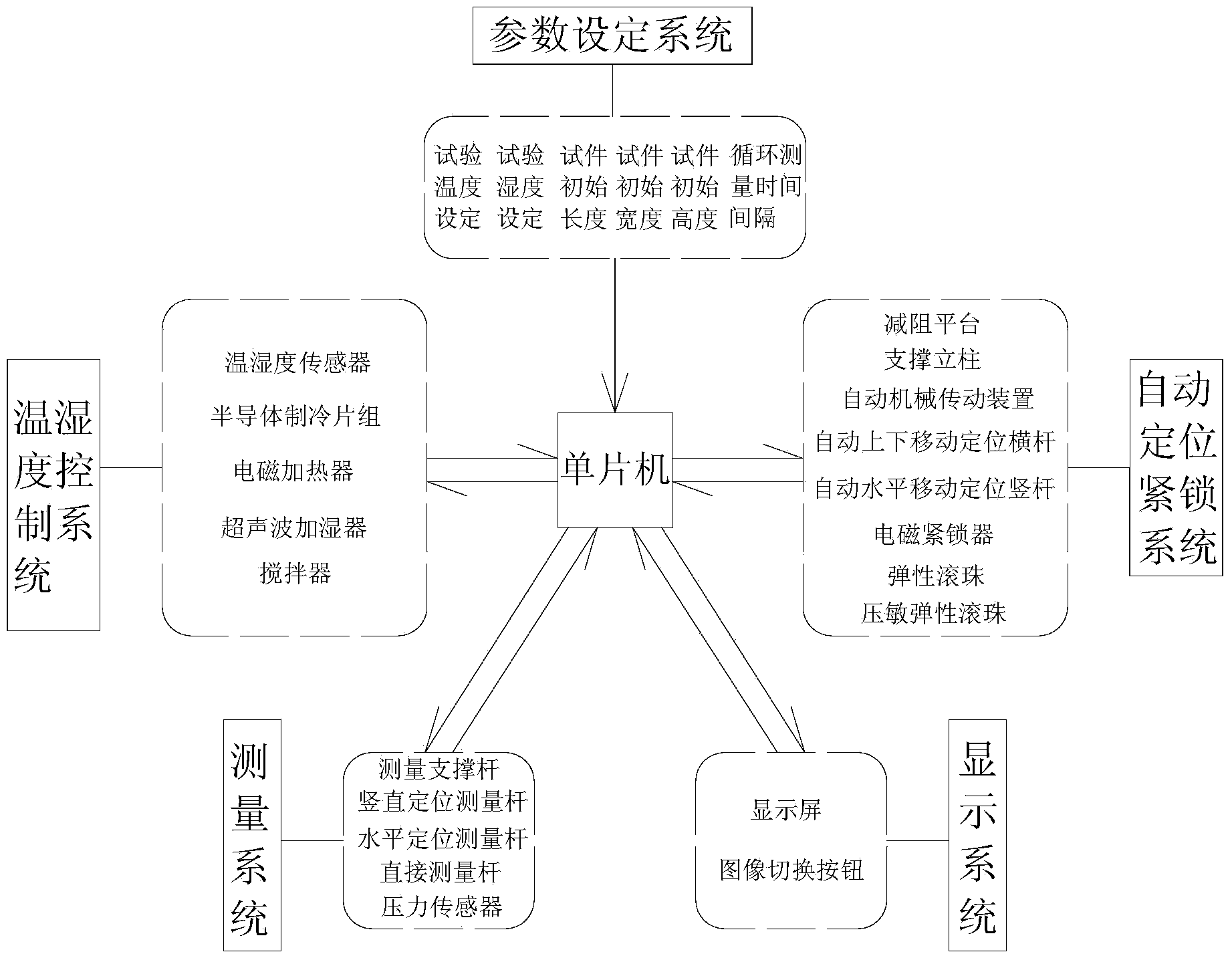 Full-automatic cement-based material convergent-divergent performance tester and control method thereof