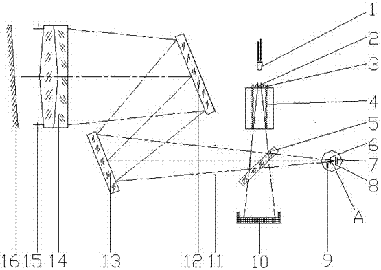 An Optical System for Measuring Retroreflection Coefficient