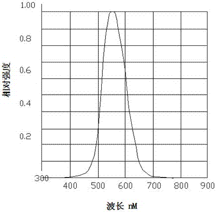 An Optical System for Measuring Retroreflection Coefficient