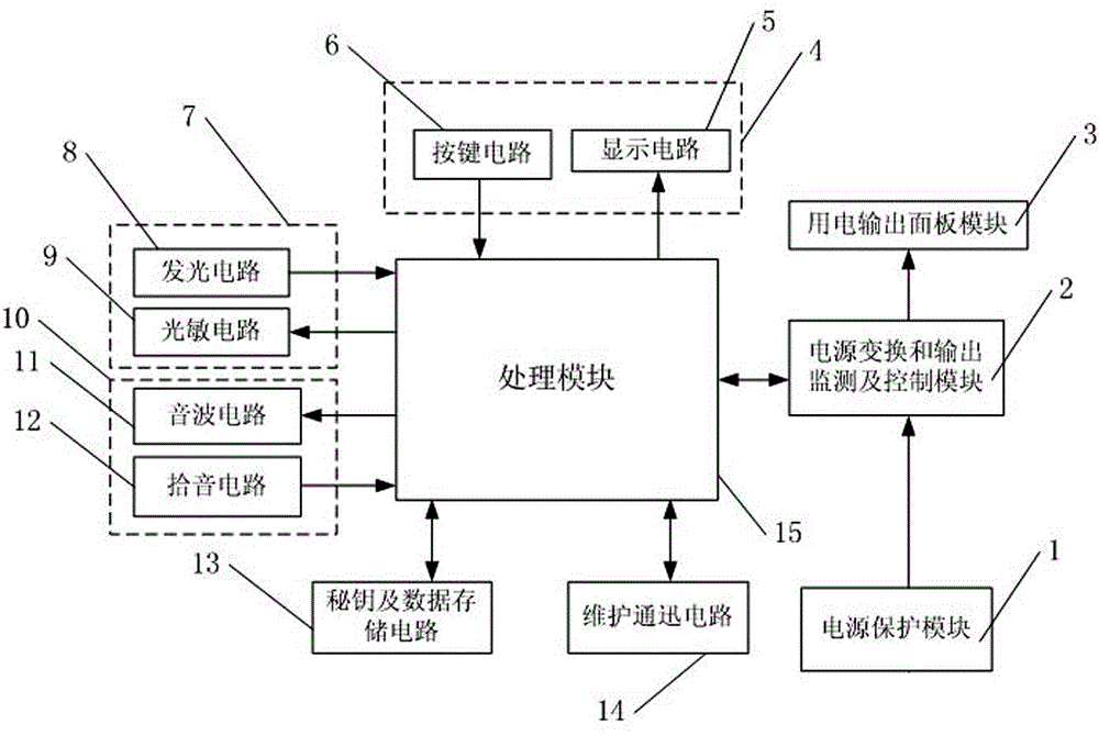 Power source selling device and method