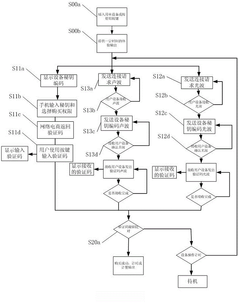 Power source selling device and method