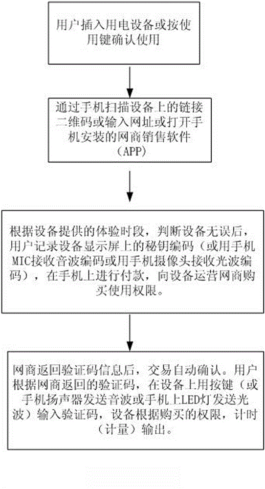 Power source selling device and method