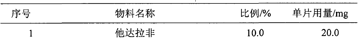 Tadalafil orally disintegrating tablet and preparation method thereof