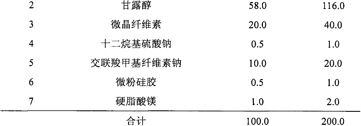 Tadalafil orally disintegrating tablet and preparation method thereof