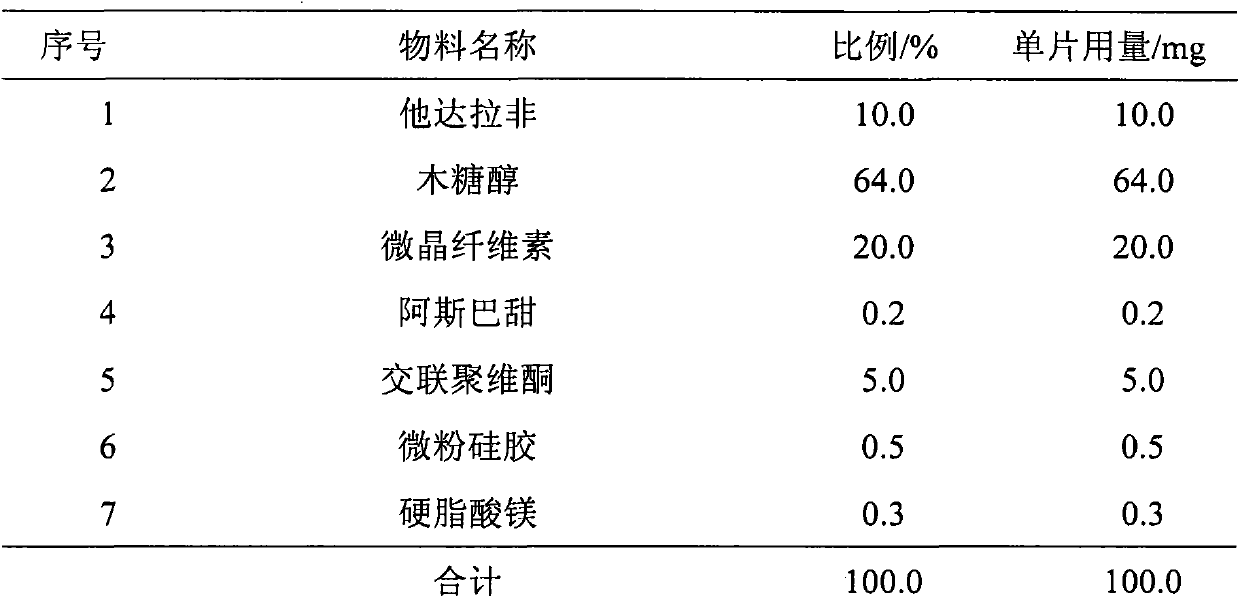 Tadalafil orally disintegrating tablet and preparation method thereof