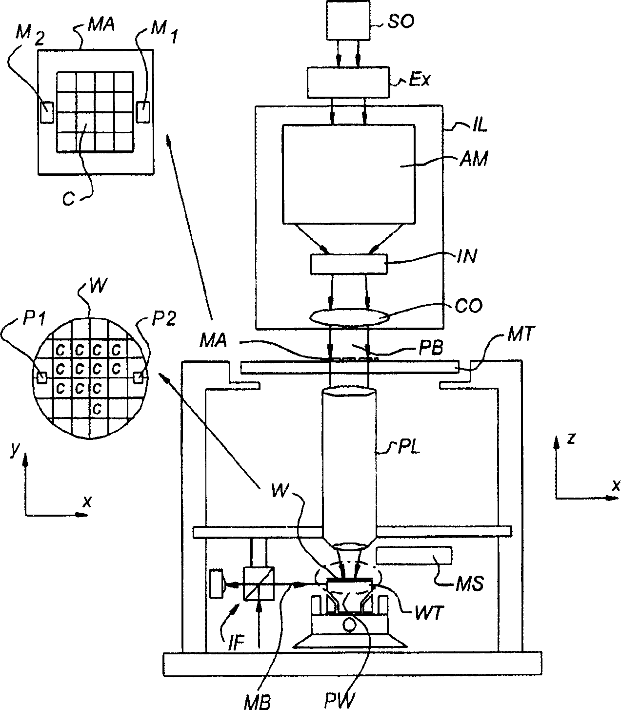 Marker structure for alignment or overlay, mask pattern defined it and lithographic projector using the same