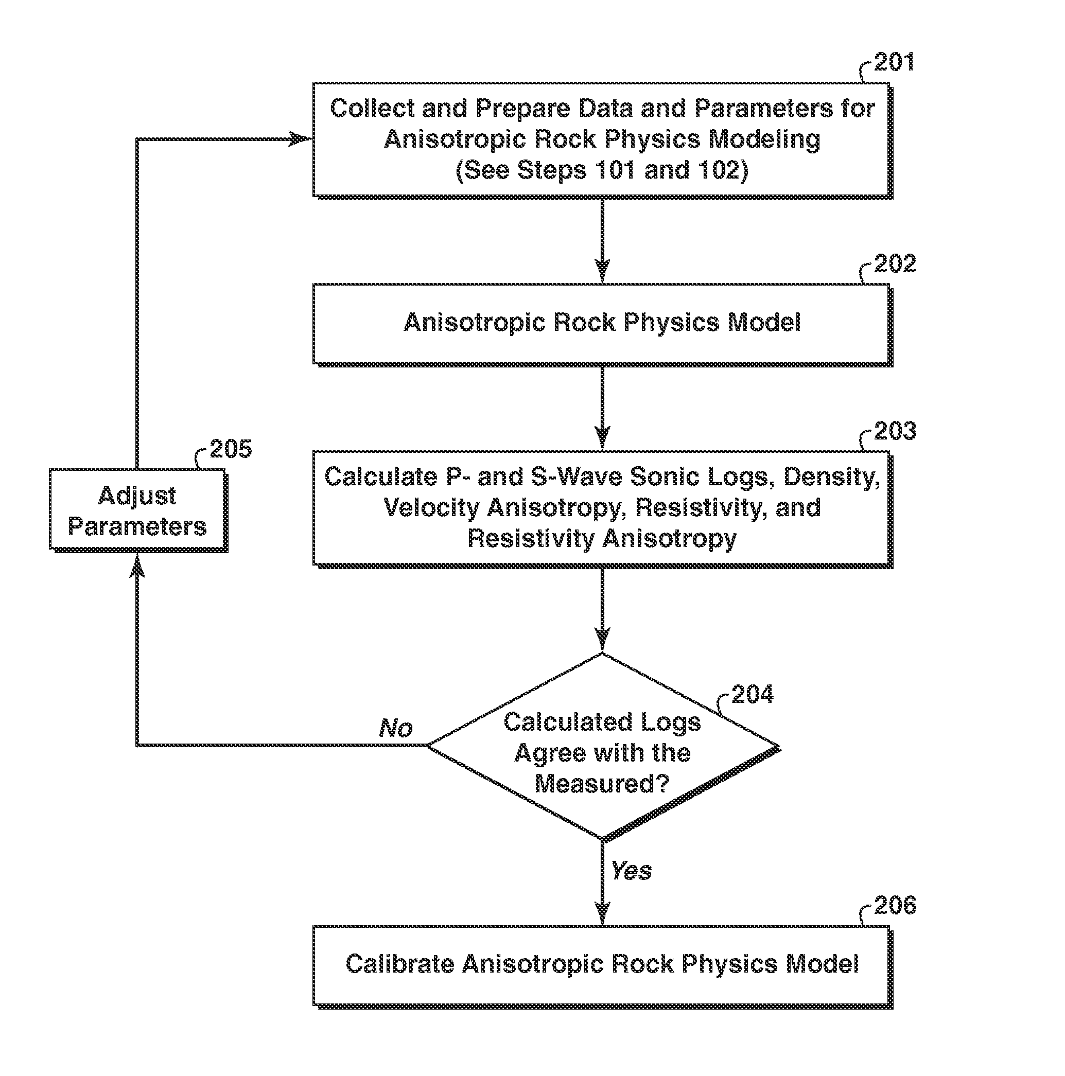 Method for generating anisotropic resistivity volumes from seismic and log data using a rock physics model