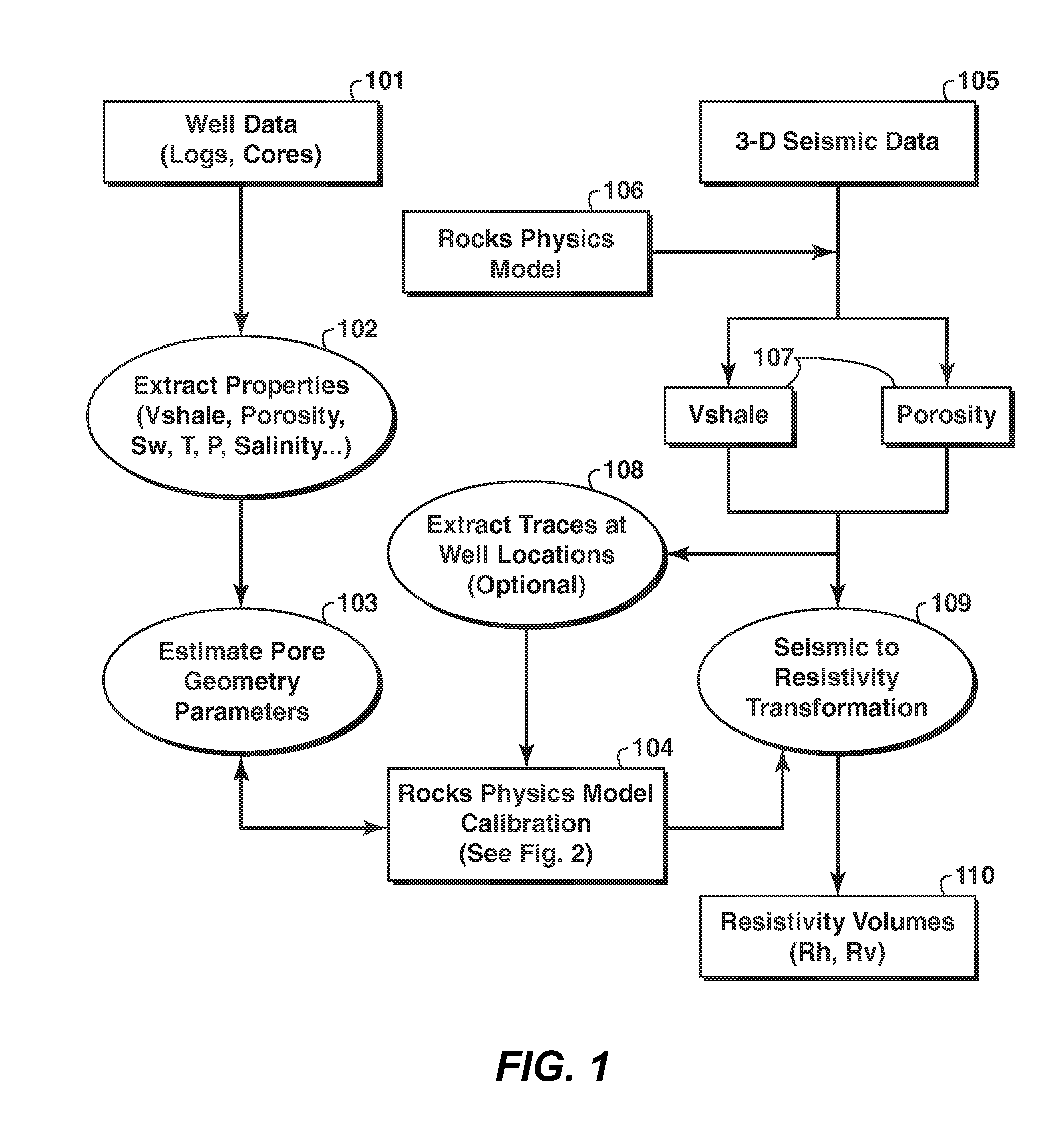 Method for generating anisotropic resistivity volumes from seismic and log data using a rock physics model