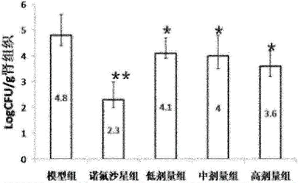 Composition and application of composition as well as medicine, food, beverage or health product comprising composition