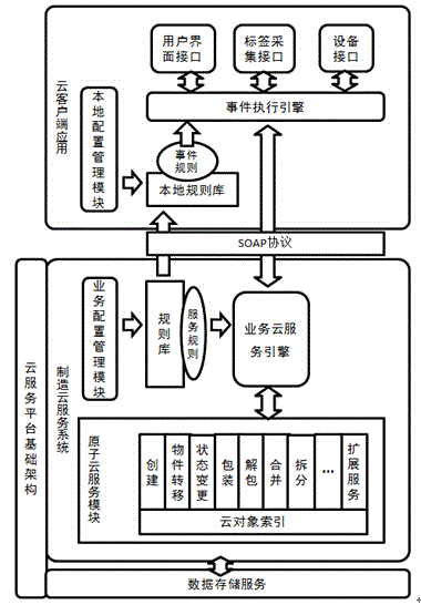 Cloud manufacturing execution system and method based on cloud services