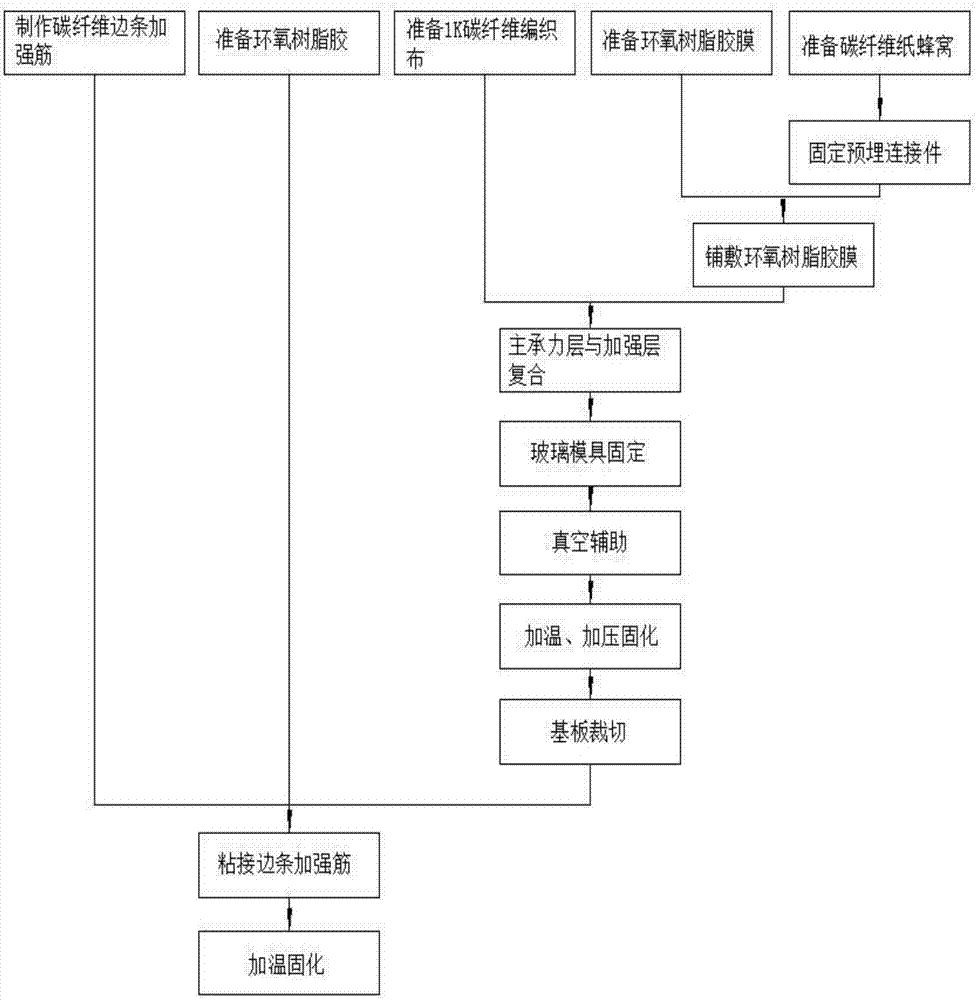 Manufacturing method of composite material ultra-light solar cell substrate