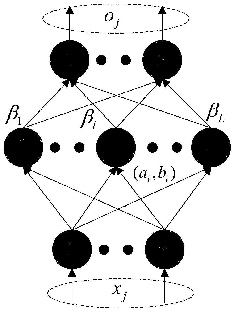 Domain Transfer Extreme Learning Machine Method Based on Manifold Regularization and Norm Regularization