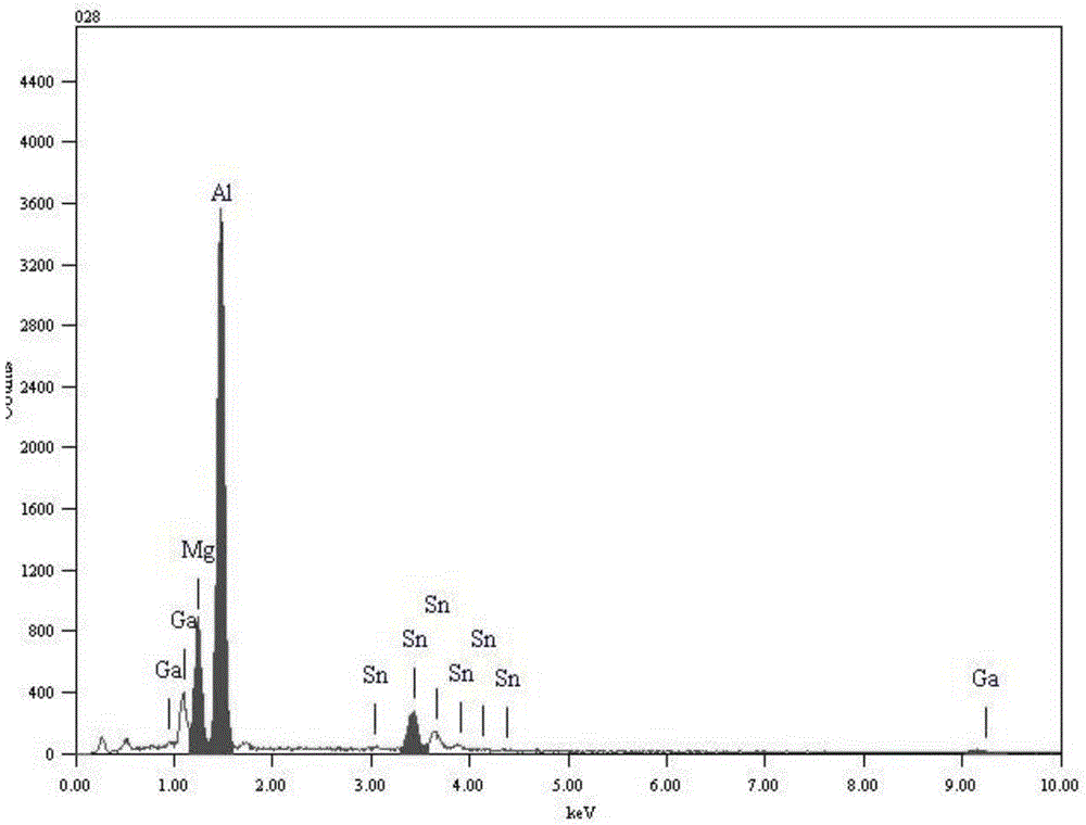 Preparation method of high-strength dissolublealuminum alloy material