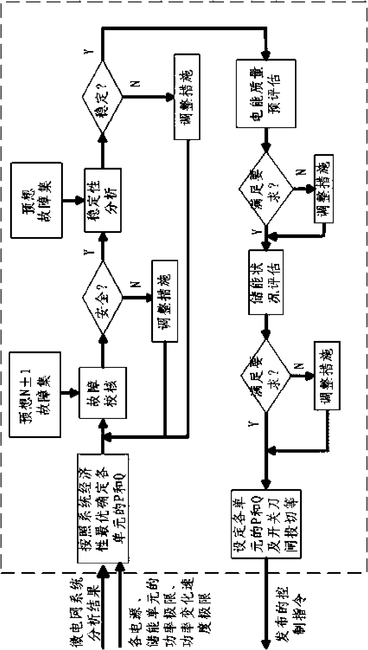 Intelligent control system for microgrid energy