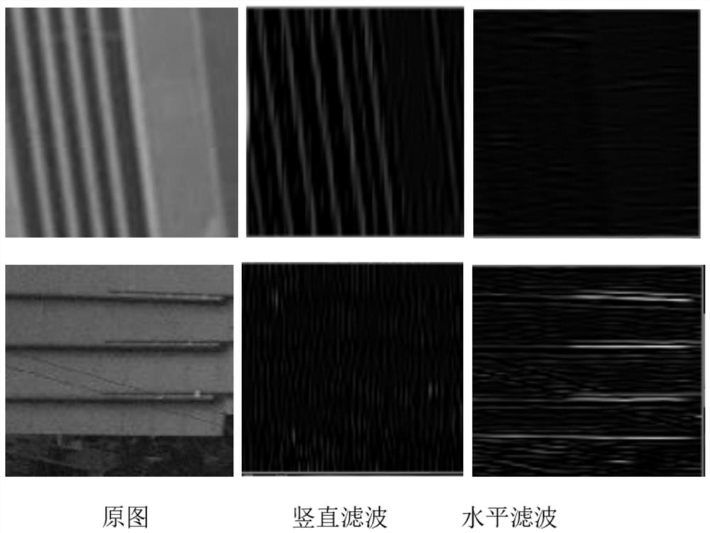 Gabor-based fast decision-making method, device and medium for cu partitioning