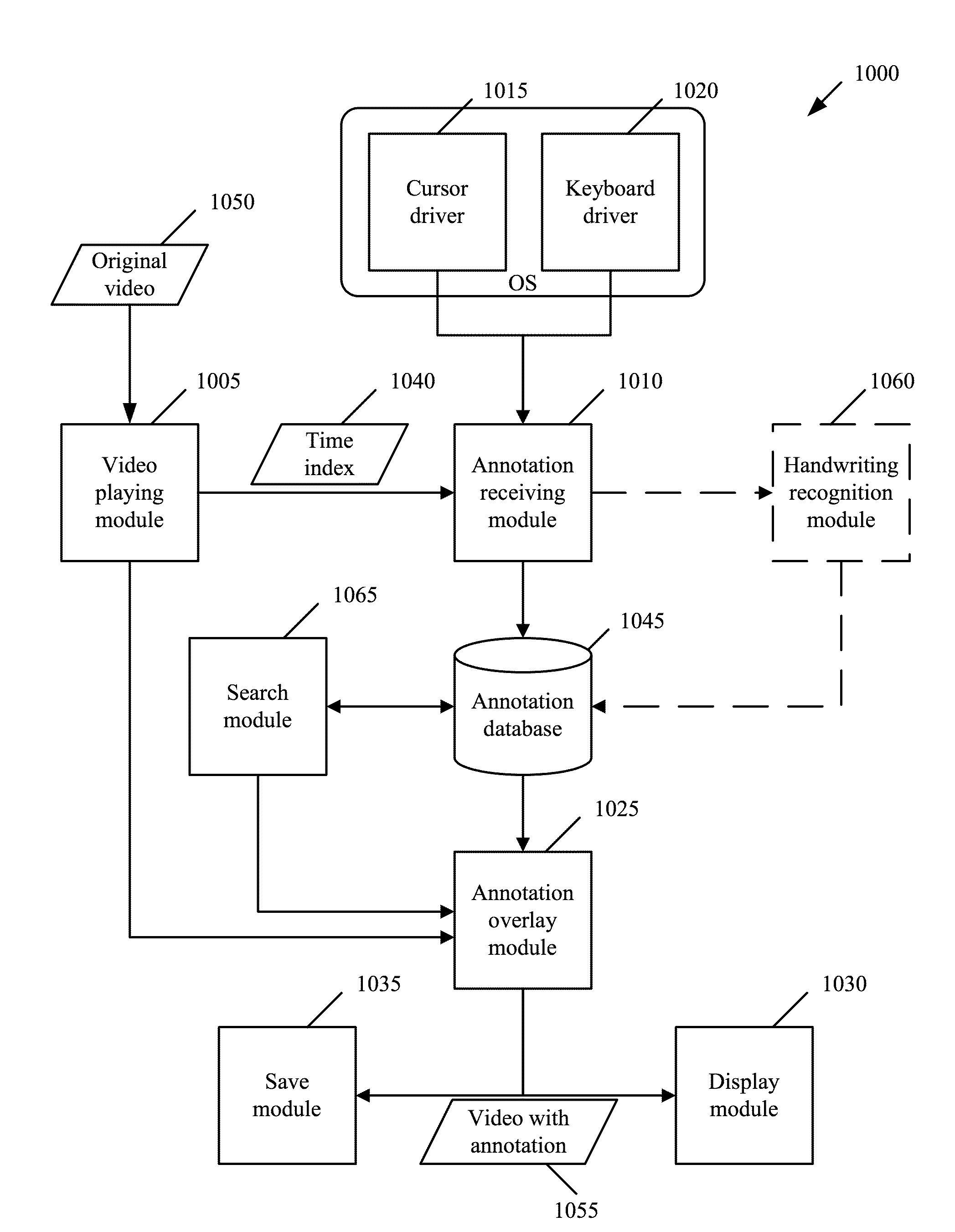 Annotation of movies