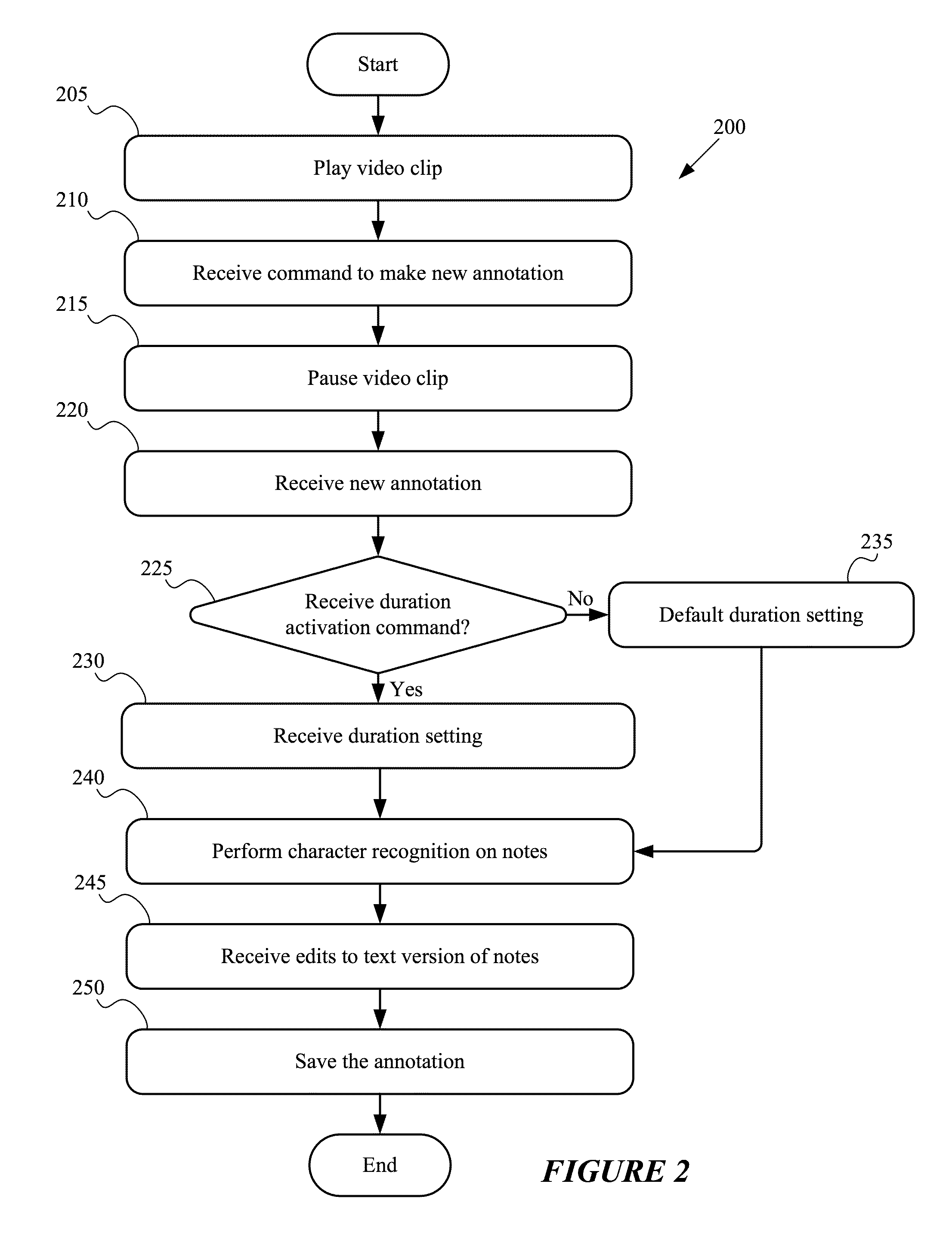 Annotation of movies