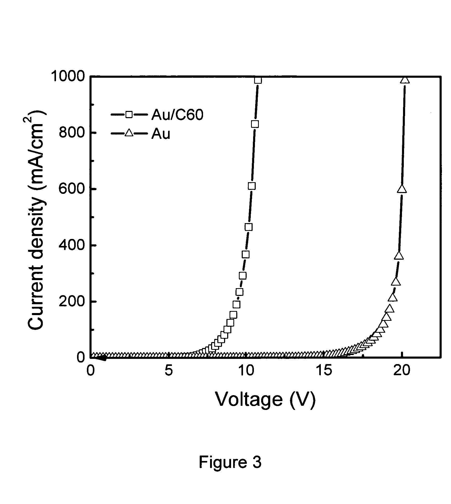 Metal/fullerene anode structure and application of same