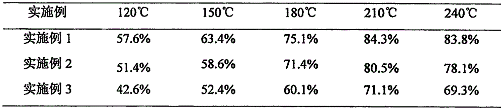 Supported cobalt manganese oxide catalyst for low-temperature flue gas denitration and preparation method thereof