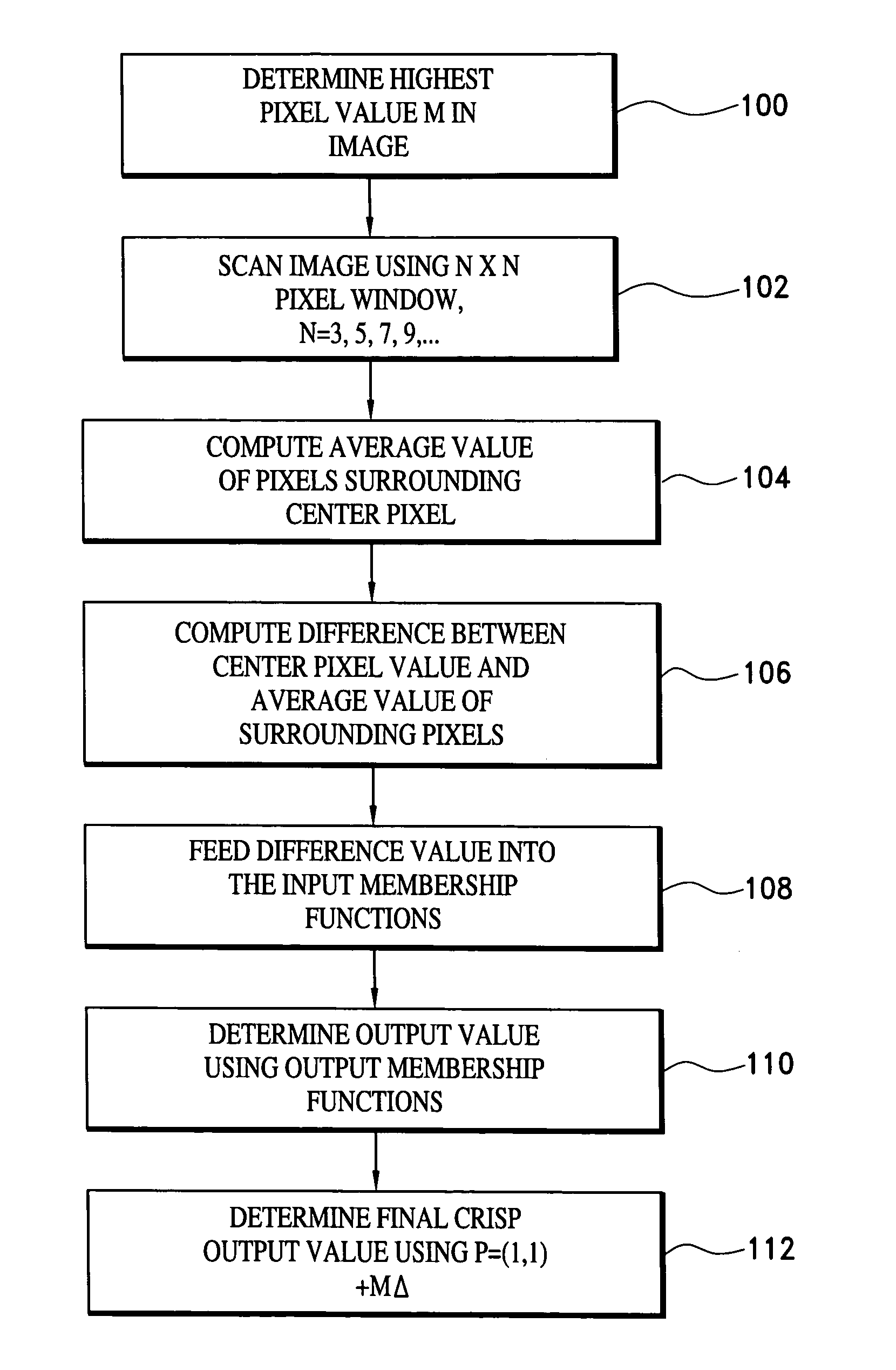 Image processing for binarization enhancement via fuzzy reasoning