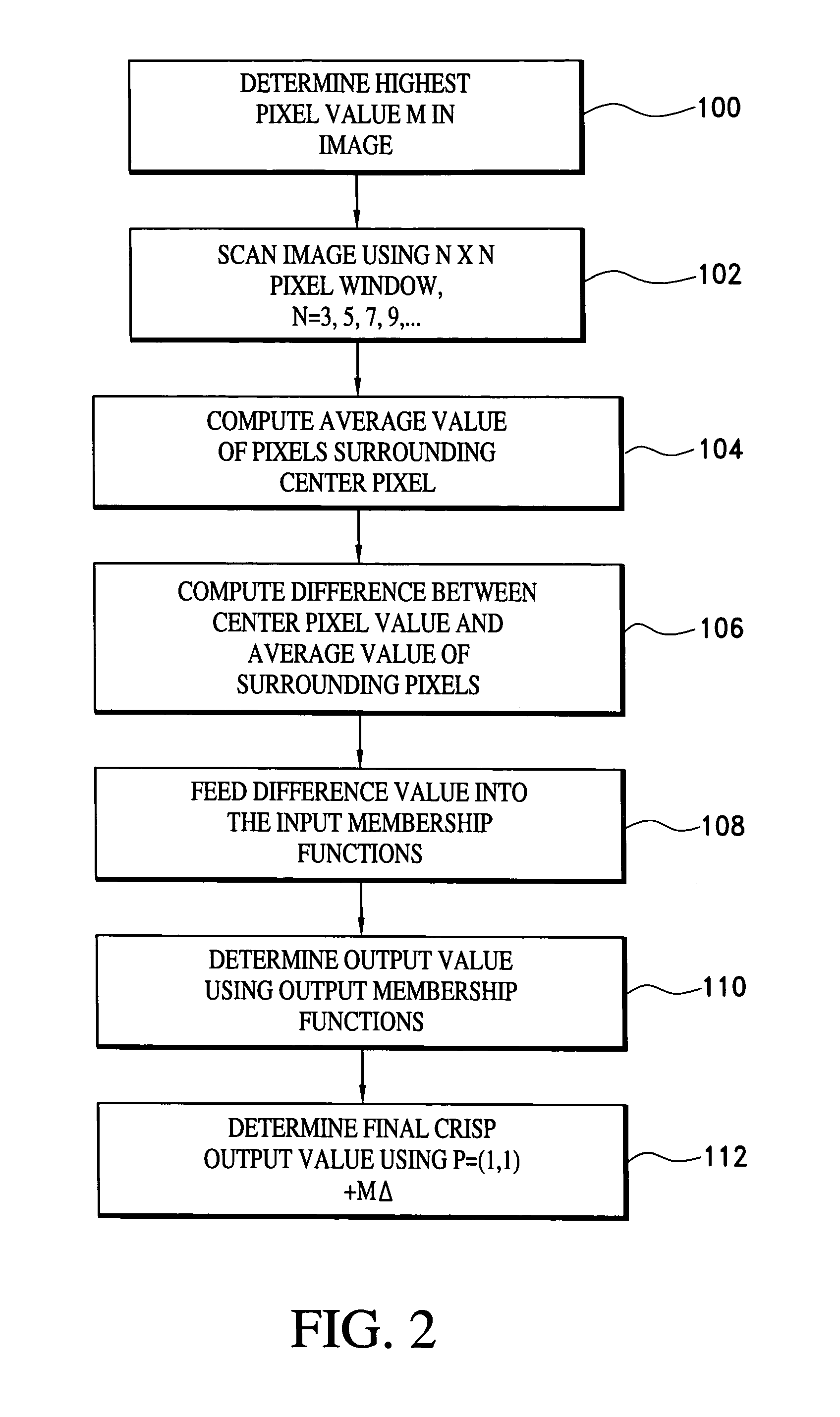 Image processing for binarization enhancement via fuzzy reasoning