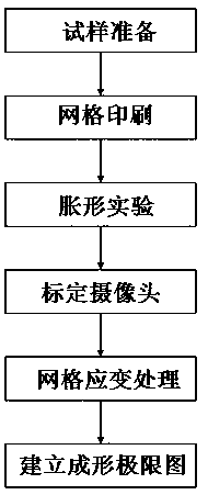 Optical non-contact plate formation limit measurement method