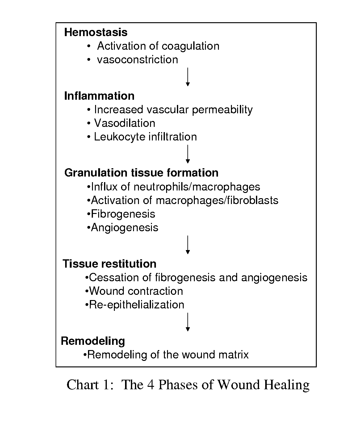 Compositions and methods for mucositis and oncology therapies