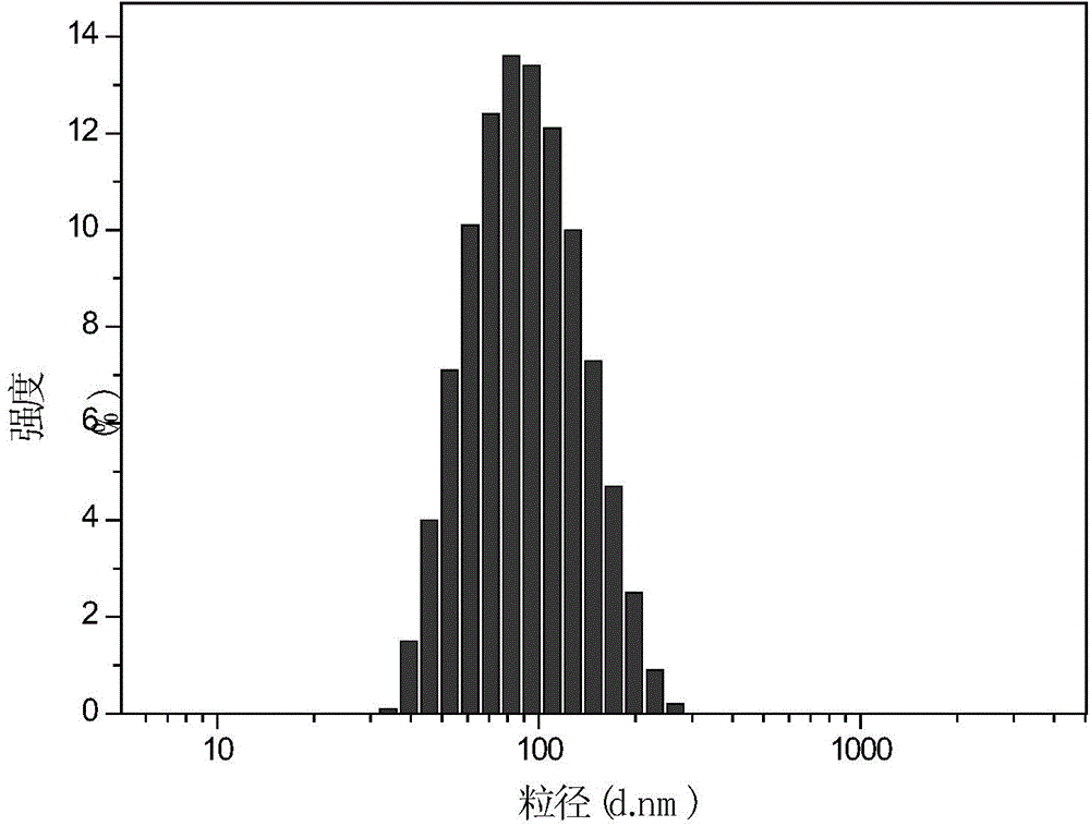 A kind of shedding polymer nanocarrier, its preparation method and application